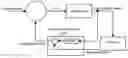 Fig. 01 - Method for ascertaining process values for a process control