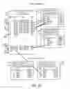 Fig. 28 - System gaming