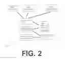 Fig. 03 - Media management and routing within an electronic device