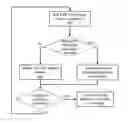 Fig. 01 - Methods and systems for creation of a dynamically configurable product design