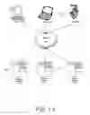 Fig. 02 - Methods and systems for creation of a dynamically configurable product design