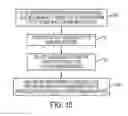 Fig. 05 - Lot process order modification to improve detection of manufacturing effects