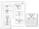 Fig. 01 - REAL-TIME TARGETED DYNAMIC CONTENT DELIVERY TO A CONSUMER VIA SERVER-DRIVEN MESSAGING
