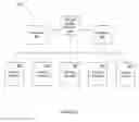 Fig. 08 - REAL-TIME TARGETED DYNAMIC CONTENT DELIVERY TO A CONSUMER VIA SERVER-DRIVEN MESSAGING