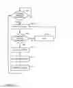 Fig. 10 - TANGIBLE STORAGE MEDIA ACCESS MANAGEMENT