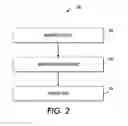 Fig. 03 - METHODS AND SYSTEMS FOR AUTOMATIC GLUE LEVEL CONTROL