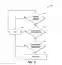 Fig. 04 - METHODS AND SYSTEMS FOR AUTOMATIC GLUE LEVEL CONTROL