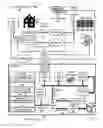 Fig. 03 - Load shedding by an electric utility
