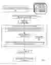 Fig. 05 - Load shedding by an electric utility
