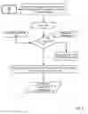 Fig. 06 - Load shedding by an electric utility