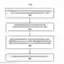 Fig. 01 - Managing energy demand in an infrastructure