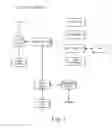 Fig. 02 - CONTROLLING MULTIPLE SMART APPLIANCES WITH A SINGLE COMMUNICATION INTERFACE