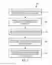 Fig. 07 - Methods and apparatus for managing renewable energy services