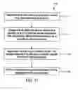 Fig. 12 - Methods and apparatus for managing renewable energy services