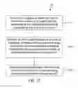 Fig. 18 - Methods and apparatus for identifying a grid connection point using a tag