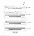 Fig. 12 - Methods and apparatus for managing energy services from a plurality of devices
