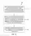 Fig. 13 - Methods and apparatus for managing energy services from a plurality of devices