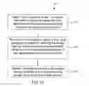 Fig. 18 - Methods and apparatus for managing energy services from a plurality of devices