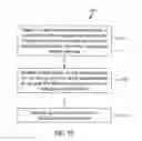 Fig. 19 - Methods and apparatus for managing energy services from a plurality of devices