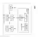 Fig. 88 - Power management within a vehicular communication network