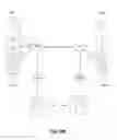 Fig. 12 - Aircraft control system with integrated modular architecture