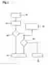 Fig. 03 - Method for the fail-safe operation of a hybrid vehicle for the controlled initiation of a substitute measure allowing an operation of the vehicle under emergency conditions, and device for implementing this method