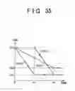 Fig. 28 - Control system of vehicle