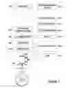 Fig. 06 - Computer readable medium for operating a vessel