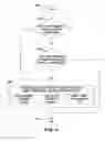 Fig. 10 - Vehicle user interface system and method having location specific feature availability