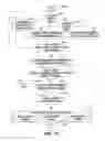 Fig. 11 - Vehicle user interface system and method having location specific feature availability
