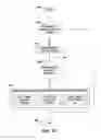 Fig. 13 - Vehicle user interface system and method having location specific feature availability