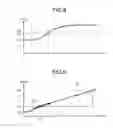 Fig. 07 - Control device of braking device and braking device