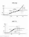 Fig. 08 - Control device of braking device and braking device