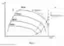 Fig. 06 - Method for controlling the speed of an internal combustion engine supercharged by means of a turbocharger