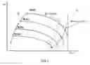 Fig. 06 - Method for controlling the speed of an internal combustion engine supercharged by means of a turbocharger