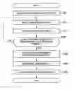 Fig. 01 - Automatic analyzer and analysis method