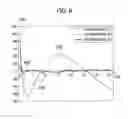 Fig. 07 - Automatic analyzer and analysis method
