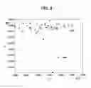 Fig. 10 - Automatic analyzer and analysis method