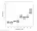 Fig. 01 - Gene expression profiles to predict relapse of prostate cancer