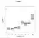 Fig. 02 - Gene expression profiles to predict relapse of prostate cancer