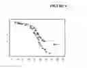 Fig. 05 - Gene expression profiles to predict relapse of prostate cancer