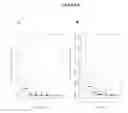Fig. 09 - Gene expression profiles to predict relapse of prostate cancer