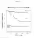 Fig. 10 - Gene expression profiles to predict relapse of prostate cancer