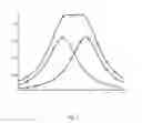 Fig. 09 - Method of generating a mass spectrum having improved resolving power
