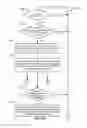 Fig. 14 - Automated emergency power supply test featuring user selection of load percentage or exhaust temperature