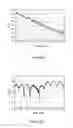Fig. 74 - METHOD AND APPARATUS FOR CALIBRATING A TEST SYSTEM FOR MEASURING A DEVICE UNDER TEST