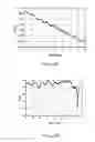 Fig. 79 - METHOD AND APPARATUS FOR CALIBRATING A TEST SYSTEM FOR MEASURING A DEVICE UNDER TEST