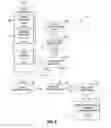 Fig. 07 - Method and system to account for angle of attack effects in engine noise shielding tests