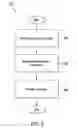 Fig. 04 - Manufacture of heat trace cable, design, installation, and management, and method thereof