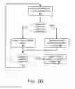 Fig. 11 - Enforcing parametric constraints in a direct modeling interface in computer-aided design